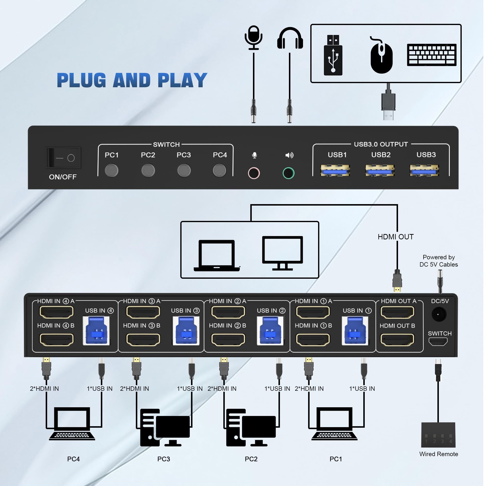 4K USB 3.0 KVM スイッチ HDMI デュアル  - Pc Gaming Emulator のレビューと価格